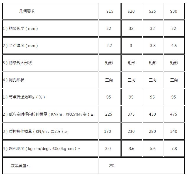 �������������������Ҏ(gu��)��